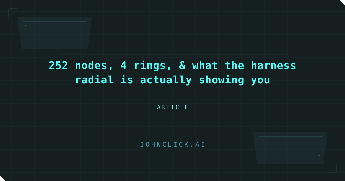 Social preview for: 252 nodes, 4 rings, & what the harness radial is actually showing you