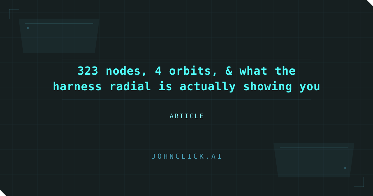 Social preview for: 323 nodes, 4 orbits, & what the harness radial is actually showing you
