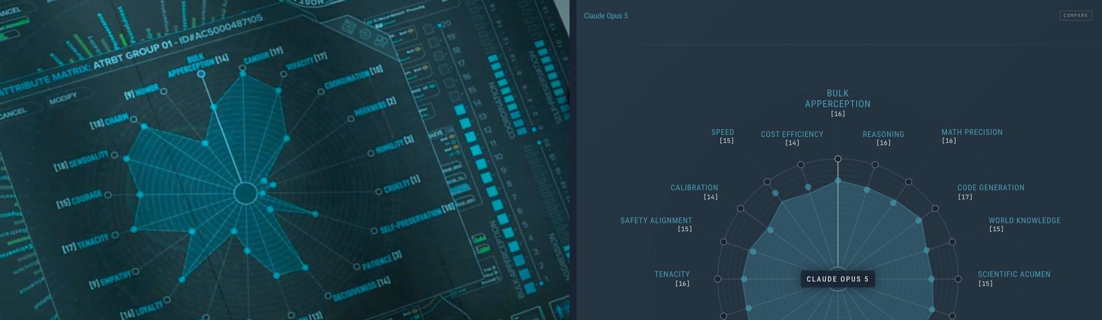 Left: the Attribute Matrix, ATRBT Group 01 (Westworld S1, HBO; FUI: Chris Kieffer). Right: /matrix/, scoring AI models instead of hosts.