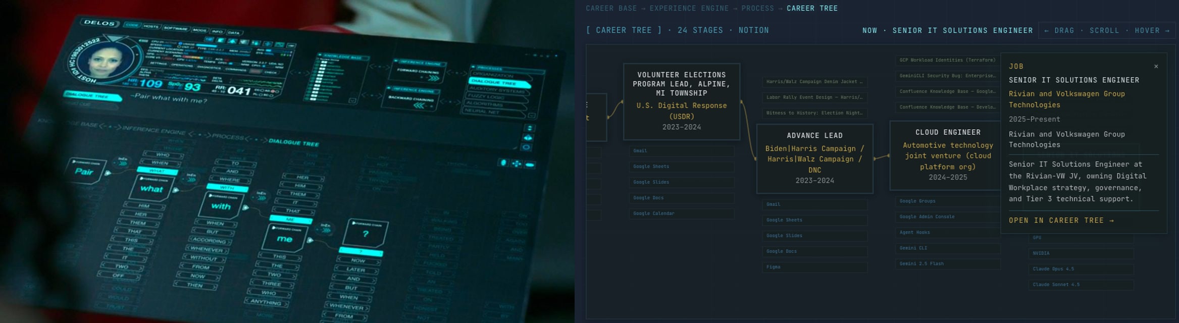 Left: a host's dialogue tree, one chosen word at a time (Westworld S1, HBO; FUI: Chris Kieffer). Right: my homepage career tree, career stages as the chosen words.