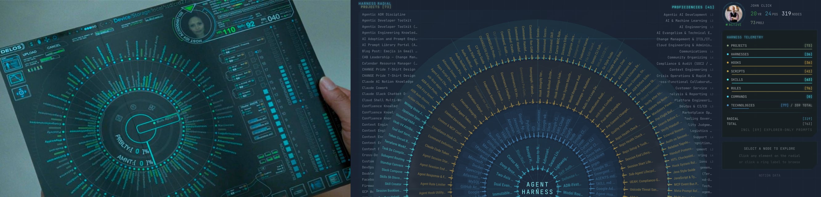 Left: a host-settings radial (Westworld S1, HBO; FUI: Chris Kieffer). Right: /harness-engineering/, same rings + tick marks + headshot HUD, w/ my agent harness at the center instead of a host.